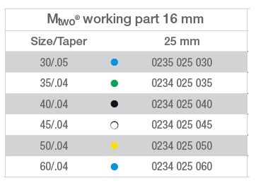 m2 canale largi 16/25 a