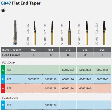 G847 Flat End Taper.JPG