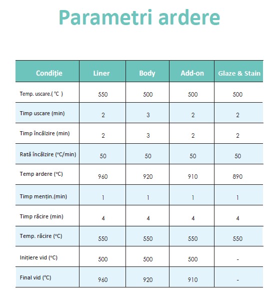 Parametri de ardere ceramica PFZ Ceraman.jpg