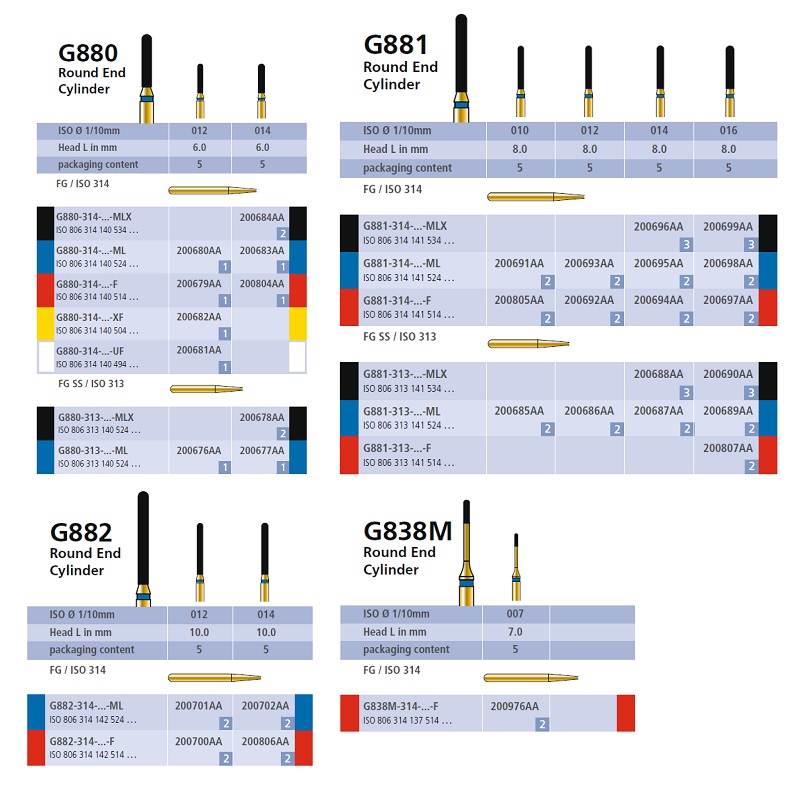 Round End Cylinder 1