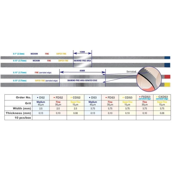 Gyémánt csiszoló DS3 3,75x0,13mm M kék 10db Edenta