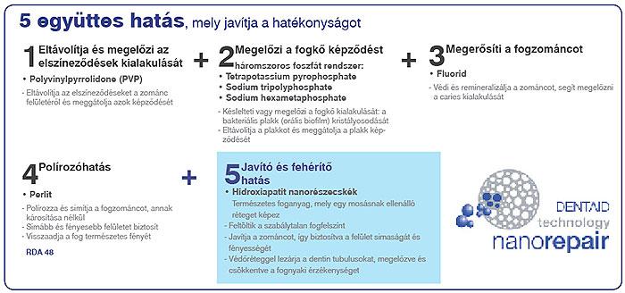 5 együttes hatás