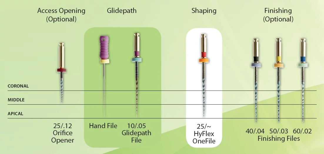 Hyflex EDM finisher set 3db.